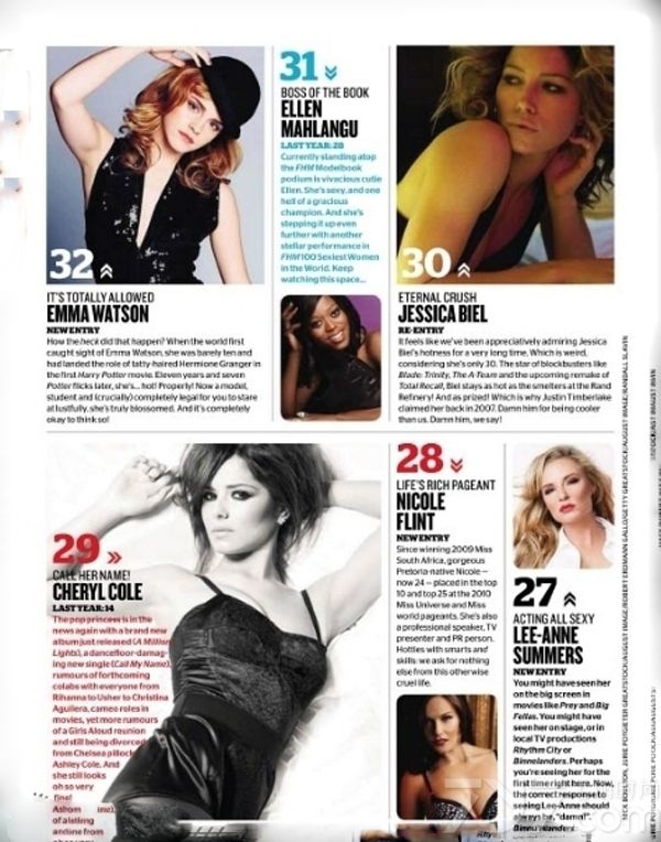 <p>近日，英国著名娱乐杂志《FHM》(中文版本《男人装》)评选出2012年全球百大性感女星，超模凯特&middot;阿普顿、女星杰西卡&middot;阿尔芭、性感女神梅根&middot;福克斯也纷纷上榜。</p>