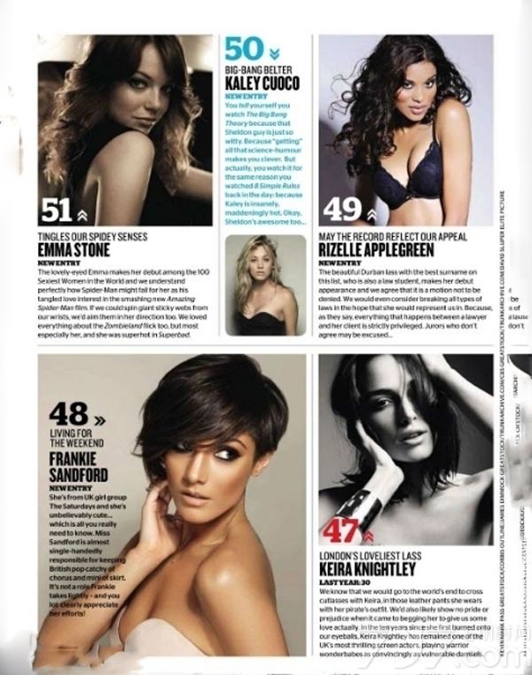 <p>近日，英国著名娱乐杂志《FHM》(中文版本《男人装》)评选出2012年全球百大性感女星，超模凯特&middot;阿普顿、女星杰西卡&middot;阿尔芭、性感女神梅根&middot;福克斯也纷纷上榜。</p>