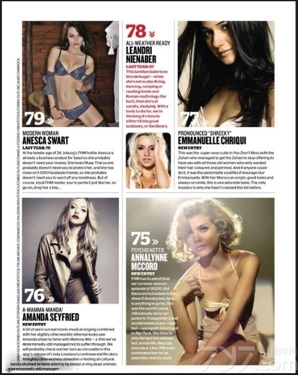 <p>近日，英国著名娱乐杂志《FHM》(中文版本《男人装》)评选出2012年全球百大性感女星，超模凯特&middot;阿普顿、女星杰西卡&middot;阿尔芭、性感女神梅根&middot;福克斯也纷纷上榜。</p>