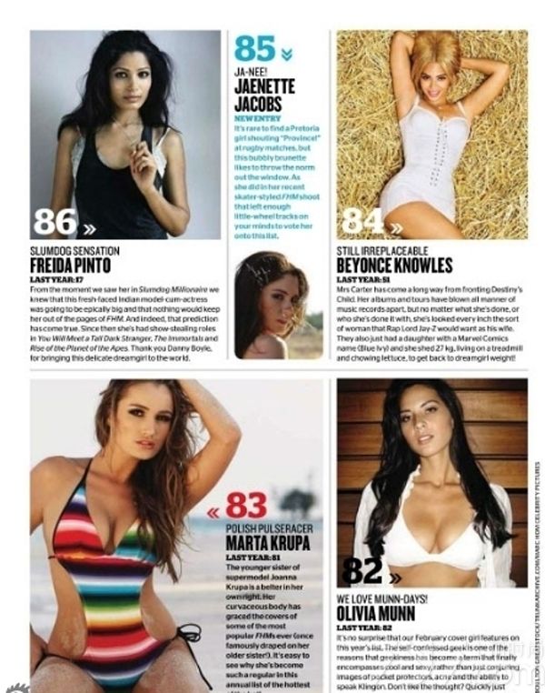 <p>近日，英国著名娱乐杂志《FHM》(中文版本《男人装》)评选出2012年全球百大性感女星，超模凯特&middot;阿普顿、女星杰西卡&middot;阿尔芭、性感女神梅根&middot;福克斯也纷纷上榜。</p>